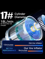 S62 Mini Compressore Portatile Gonfiaggio Rapido Auto Stop