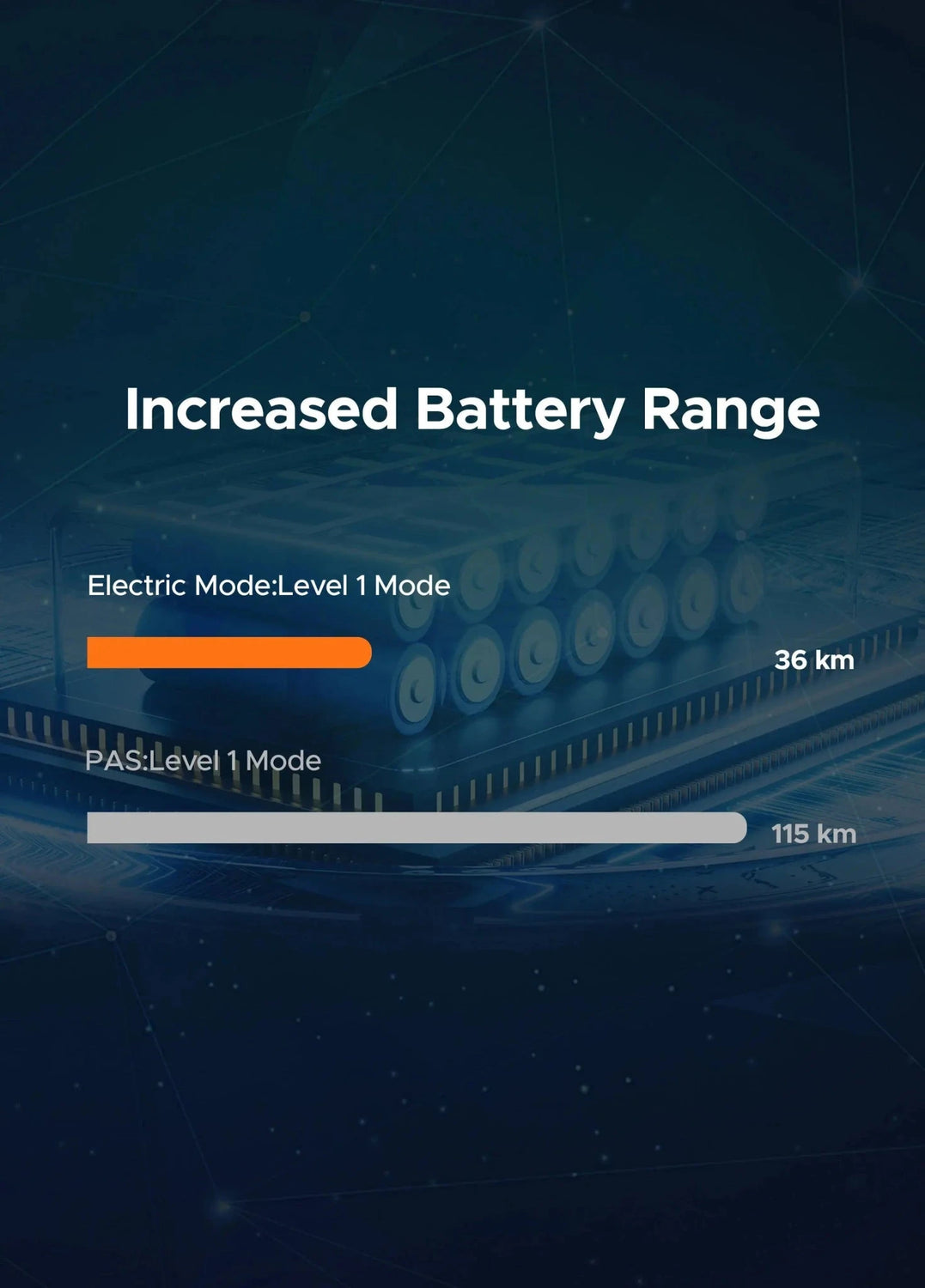 Batteria posteriore 48V13Ah per EP - 2 PRO + portapacchi posteriore - ottobest.it